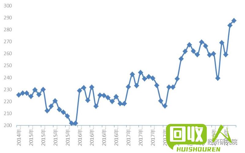 废铁行业2019年价格行情及趋势预测 今天废铁价格最新行情2019