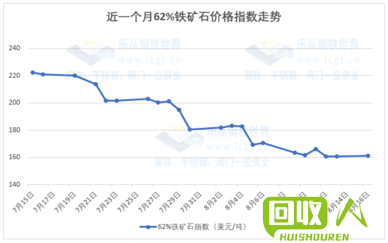山东临沂废旧金属价格趋势及市场分析 山东临沂废旧金属价格今日报价