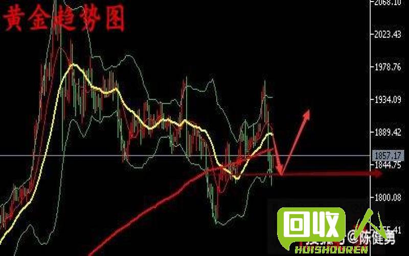 废铁回收价格走势及影响因素 镀锌废铁现价
