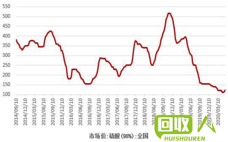 山东铜线价格走势及未来预测 今日山东铜线的价格