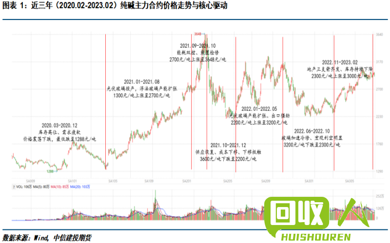 陕西废铜行情及未来趋势分析 今日陕西废铜最新行情