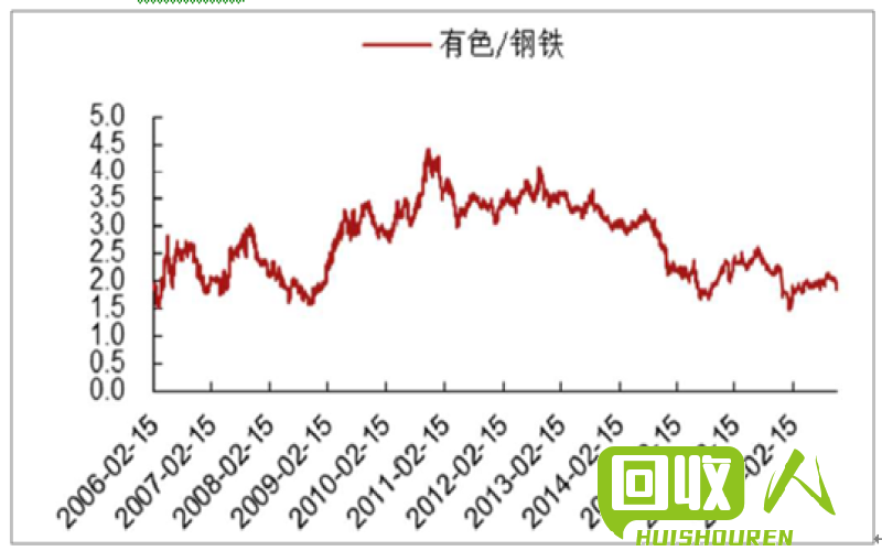 有色金属价格走势及市场分析 有色金属今日价格行情