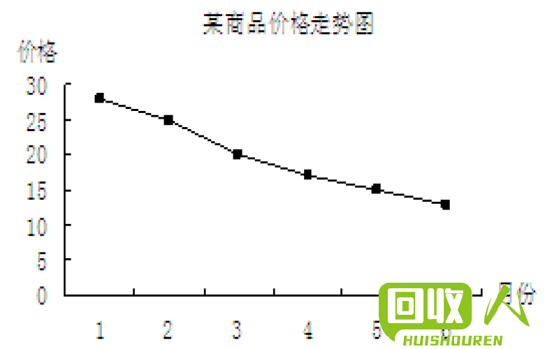 废铁行情揭秘：东北地区价格走势解析 东北地区废铁最新行情