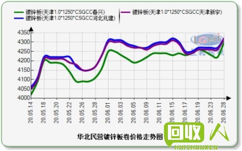 稳中上扬！天津钢材价格走势解析 今日天津钢材价格行情