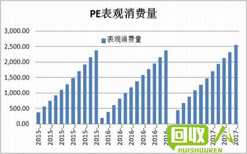 废弃塑料回收价格及影响因素的分析 旧塑料回收多少钱一吨