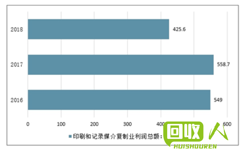 纸盒市场动向，市场前景看好 最新纸壳行情