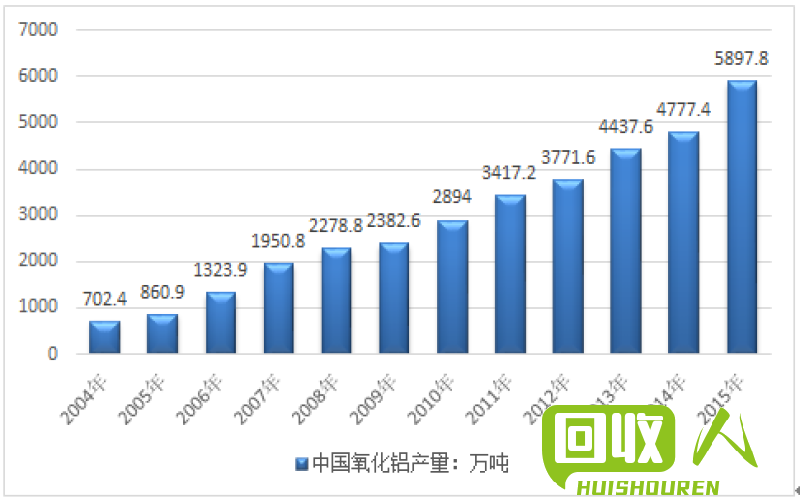 全球铝市场分析与最新动态 今日铝行情