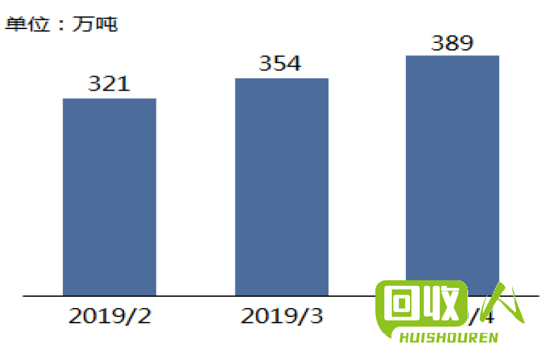 回收废纸的价格浮动大约在每斤多少钱，根据不同类型和质量有所不同 废纸的回收价格是多少钱一斤