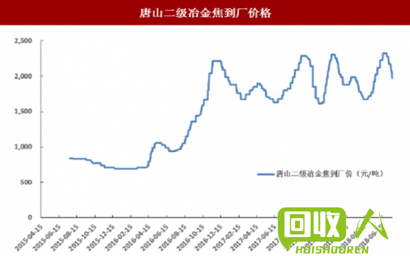 贵州地区钢材价格走势分析 最新贵州钢材价格