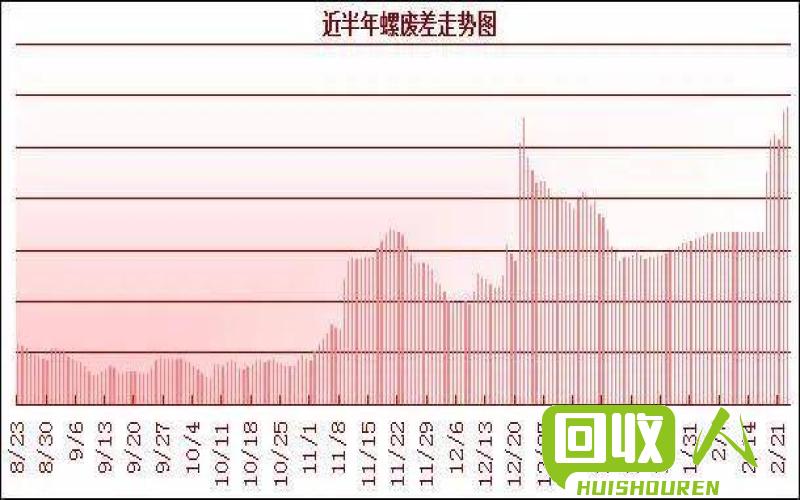 河北废旧钢铁行情分析及价格预测 今日河北废旧钢铁价格行情
