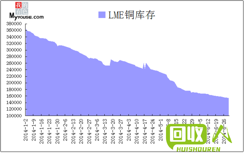 佛山废铜价格大幅回调，市场走势不容乐观！ 今日佛山废铜最新报价