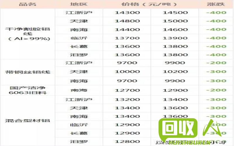 回收费玻璃的价格调查及影响因素 费玻璃回收价格是多少