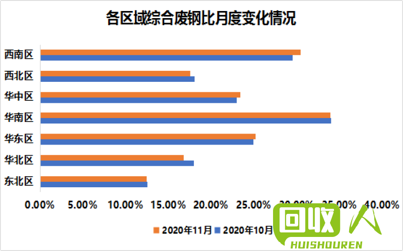 废钢价格变动及查询分析 今日废钢筋头价格查询