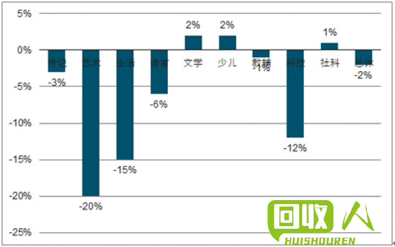 废书价格：云南二手书市场行情分析 云南今日废书价格是多少