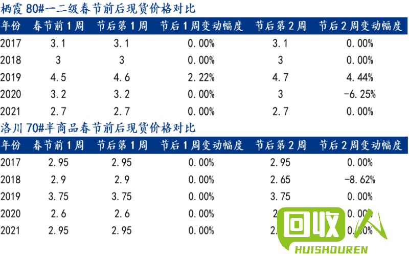 济南亮铜价格分析及行情解读 济南亮铜最新价格查询