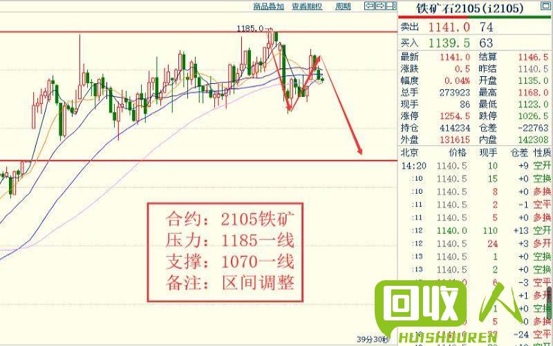 废不绣钢价格走势及行业解析 今日废不绣钢回收最新价格行情