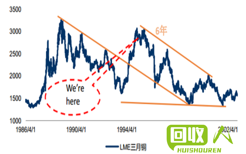 铜价走势分析及最新行情预测 今日最新铜价格报价