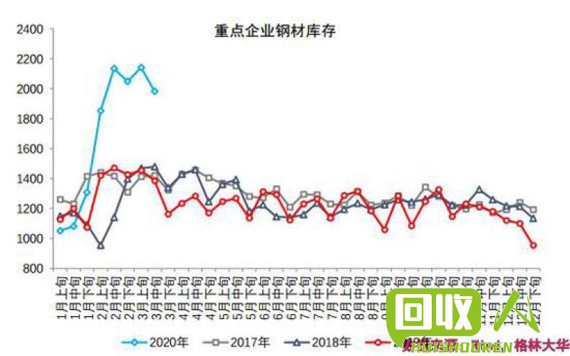 橡胶价格走势：供需失衡导致行情波动 今天橡胶最新价格走势