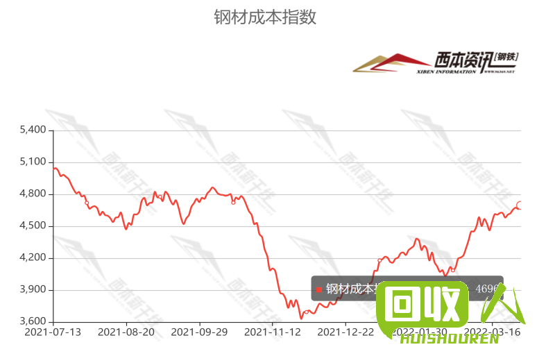 江苏废钢价格走势稳定，行情分析及预测 江苏废钢价格最新行