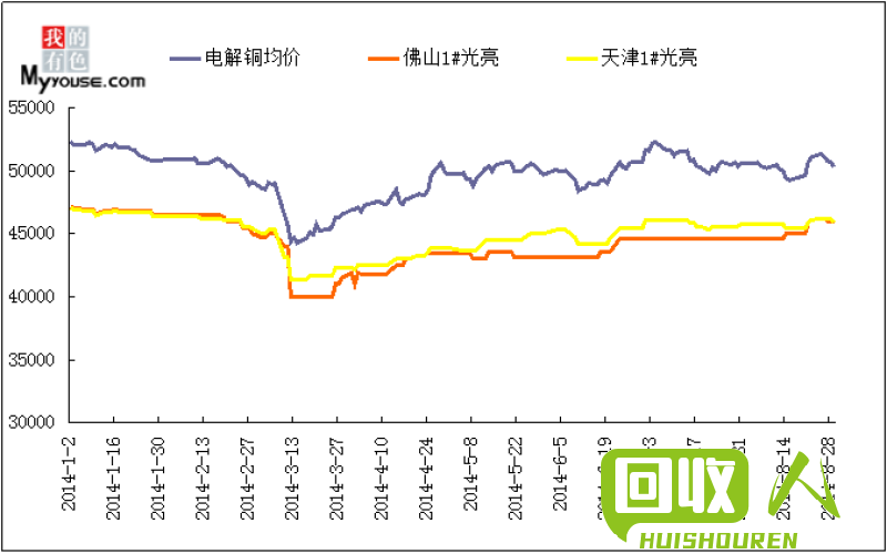 废铜价格动态及市场分析 北京今日废铜价格走势图