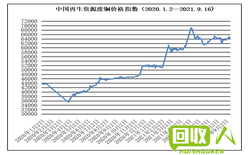 GPPS塑料现行价格更新及行情分析 现在新料gpps多少一吨