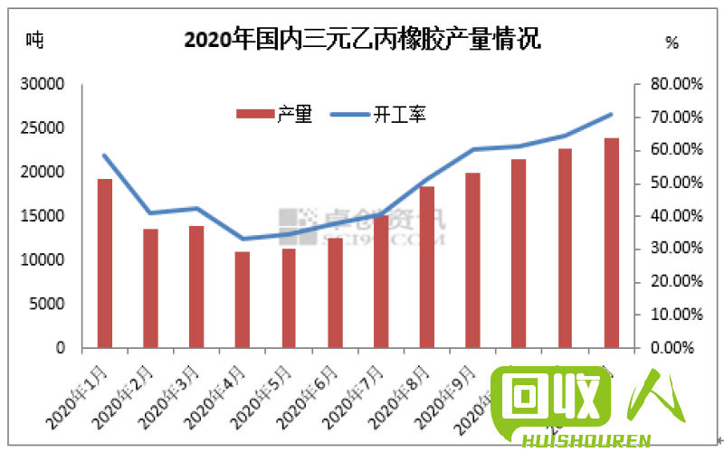 废胶价格分析及预测 今日废胶价