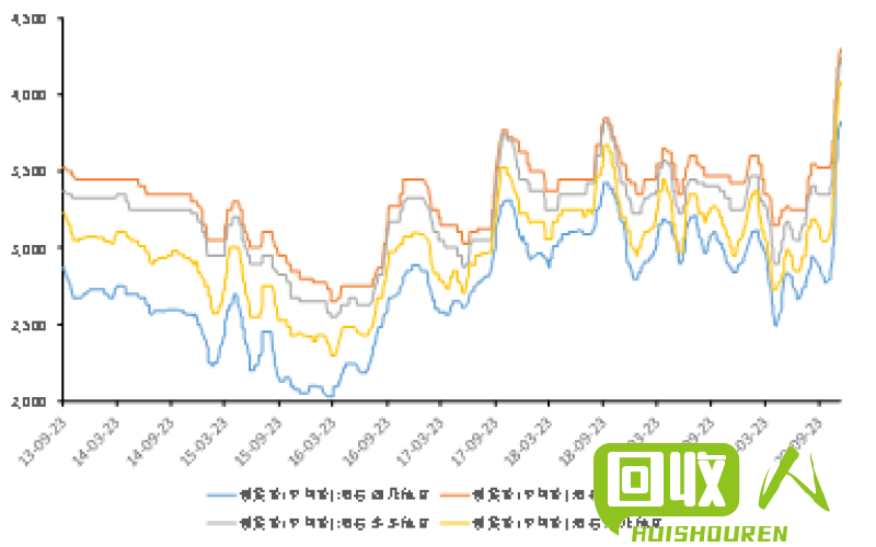 佛山铜价：今日行情及走势展望 今日佛山铜价最新行情