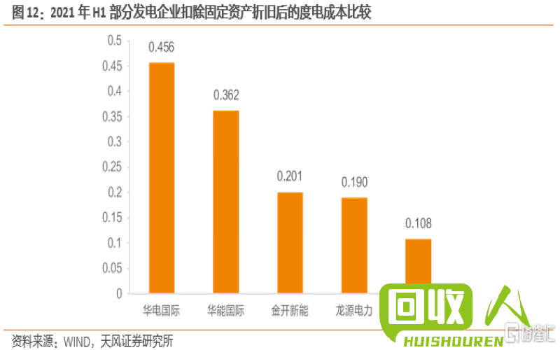 再生资源交易中心：分布全国的再生资源贸易网络解析 全国有多少家再生资源交易中心