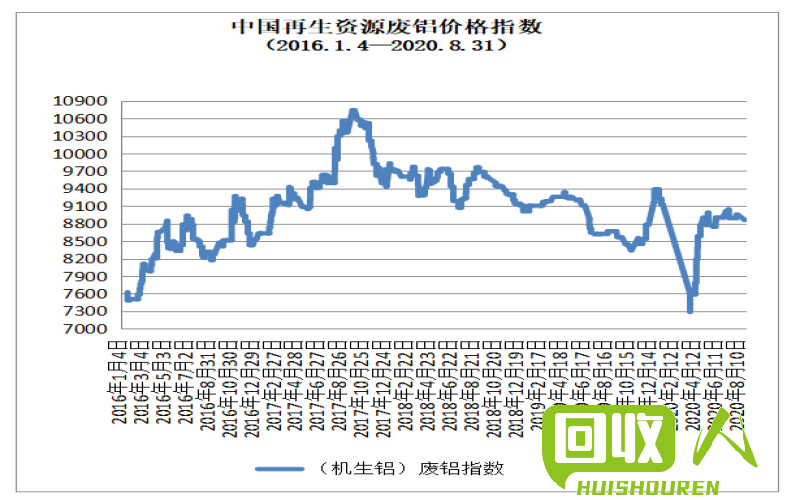 河南废电瓶回收价格走势及行情解析 河南省废电瓶价格最新行情