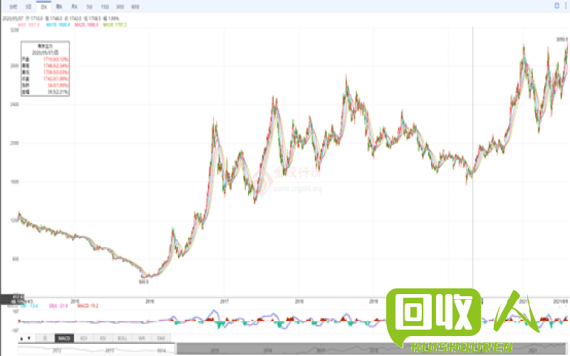废铁行情：上海最新价格及走势分析 上海今日废铁最新价格