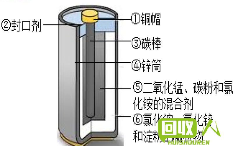 铁屑的回收利用及其转化方式 一吨铁刨花可化多少铁