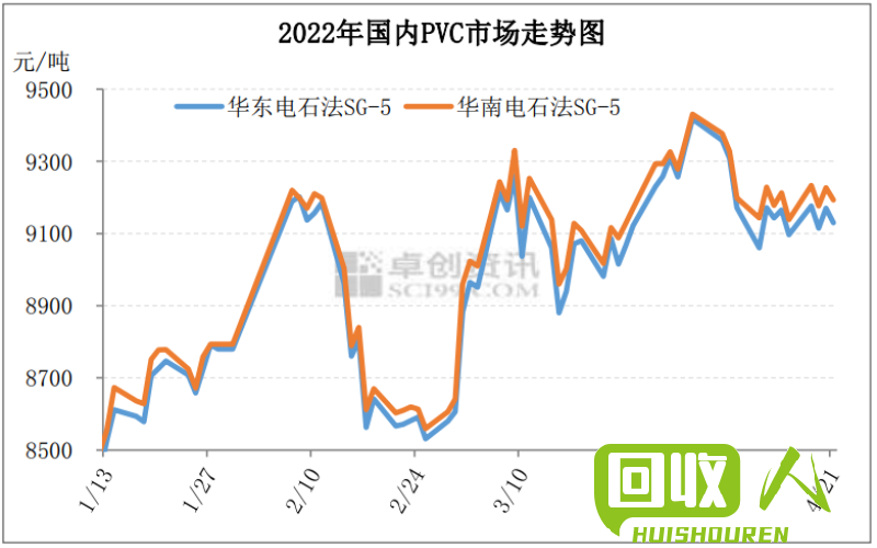 废铁市场：唐山价格走势及行业影响 河北唐山废铁4月1日价格走势