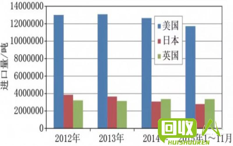 废纸进口到港价格及市场分析 国外废纸到港价是多少