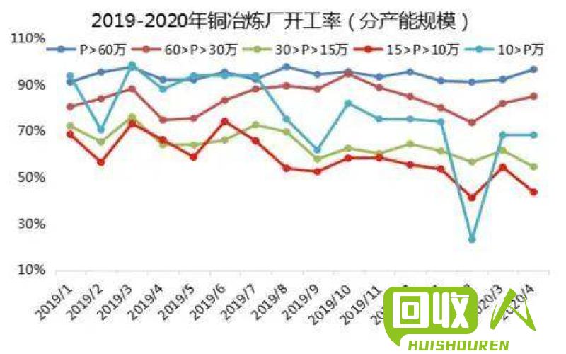 山东铜市场价格及走势分析 山东铜最新价格