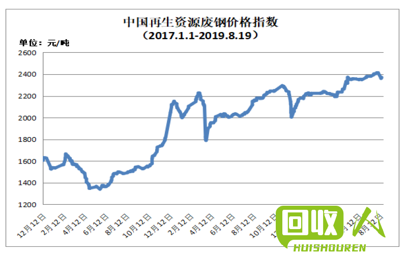 废纸板价格查询及回收市场情况 六盘水废纸板多少钱一斤