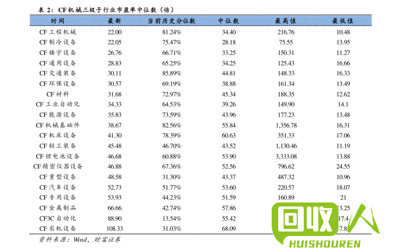 废铁价格一览：今日最新价格表 今日废铁最新价格表