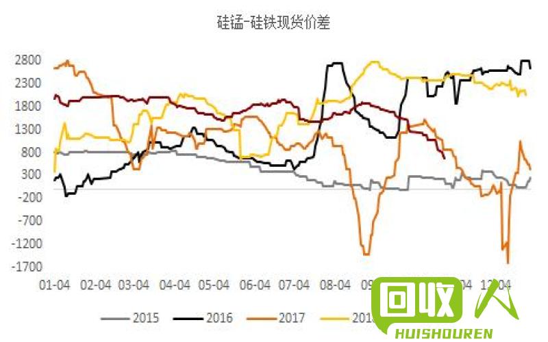 废铁市场分析：湖北地区废铁报价趋势及影响因素 湖北废铁报价中心