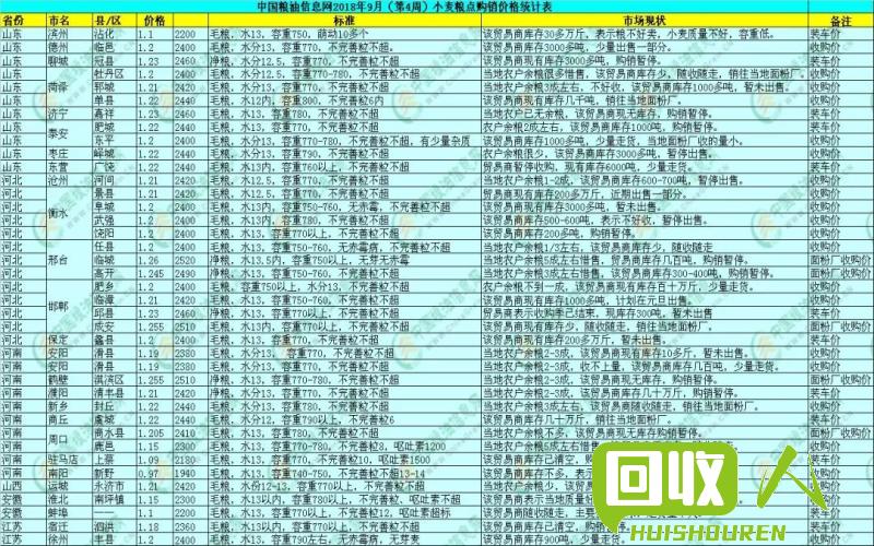 最新北京费铝回收价格及市场分析 北京费铝回收价格是多少钱一平方