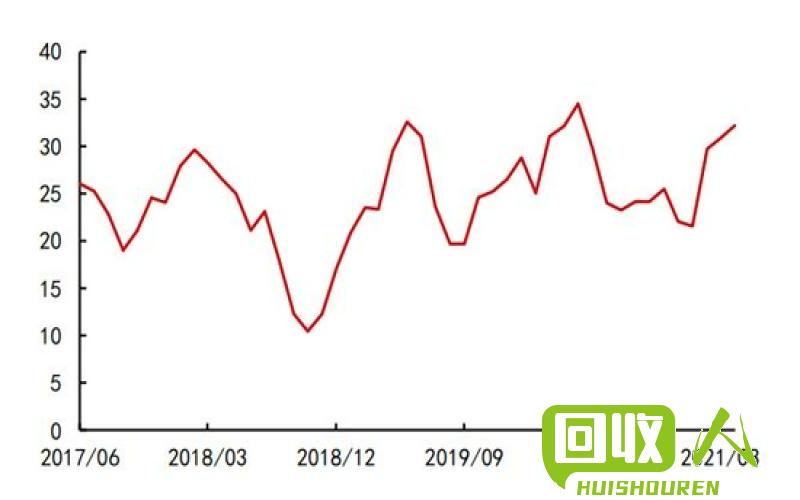 探究铅锌今日价格波动及影响因素 铅锌今日价格