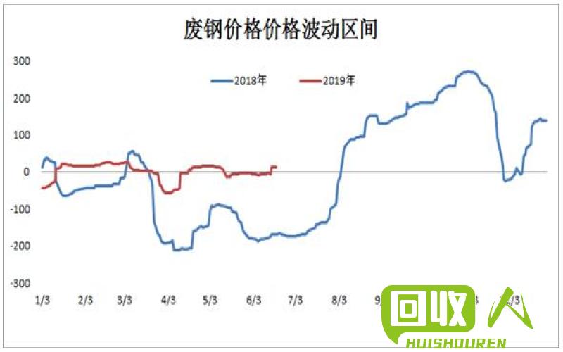 废铁市场价格查询及行情分析 陕西废铁价钱
