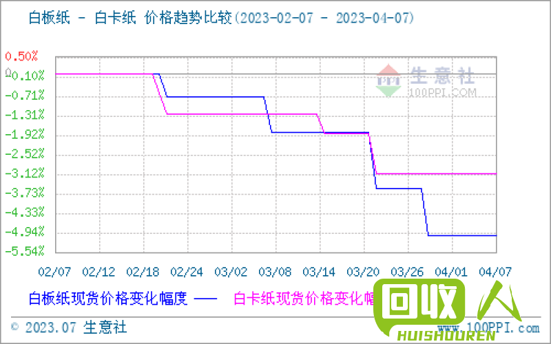 纸价走势及影响因素解析 纸业价格最新消息