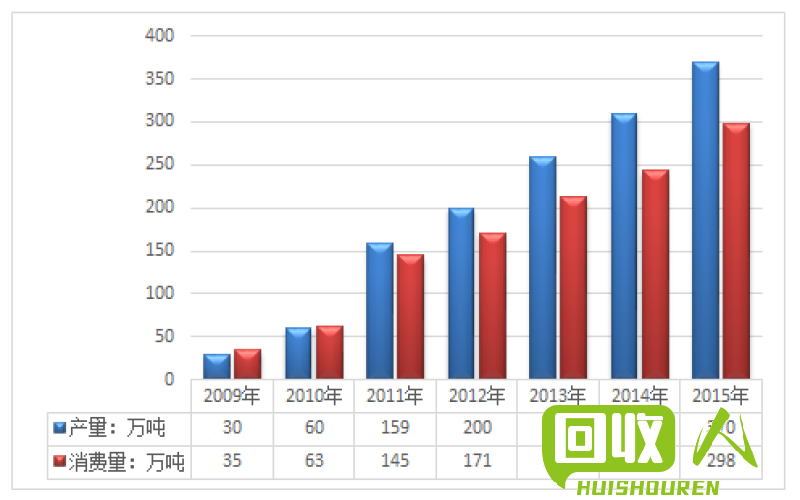 铜价走势观察：供需关系对未来产生影响 铜价最新情况