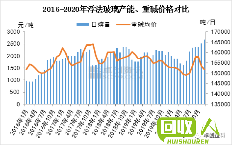 废铁价格持续波动，市场供需失衡导致行情不稳定 废铁最新价格行情走势