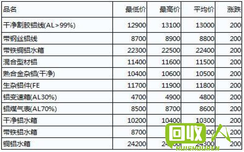 四川废铜市场行情及价格分析 四川今日废铜最新价格表