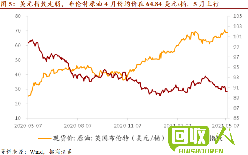 塑料期货价格分析及走势解读 今日塑料期货价格行情