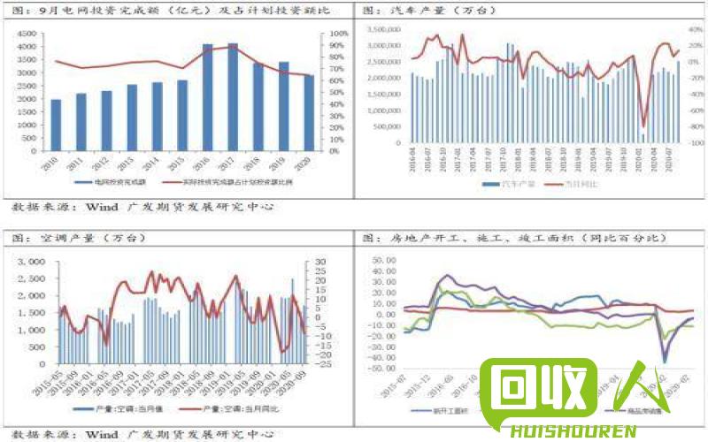 铜价今日报盘 预计上涨空间有限 9月9日贵州今日铜价