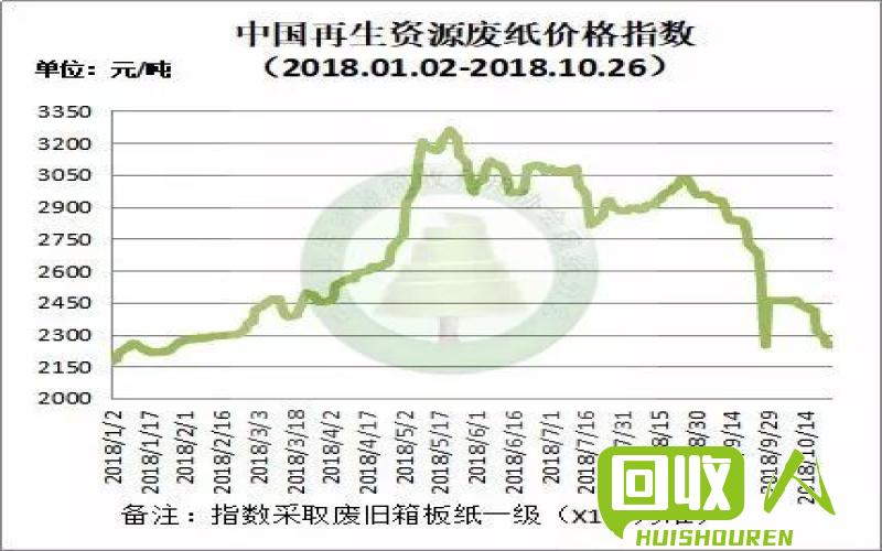 废黄版纸回收价格及行情解析 废黄版纸价格多少