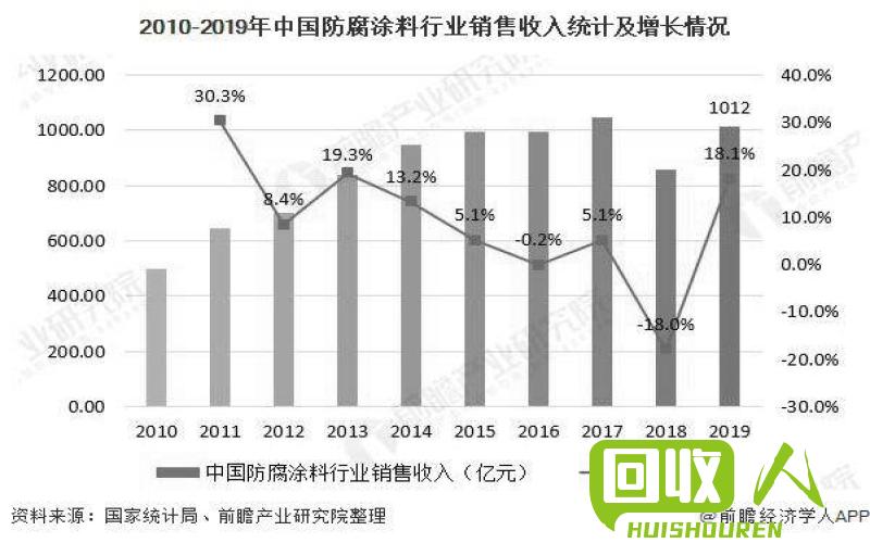 废木材回收价格及回收量统计分析 回收废木材多少钱一吨