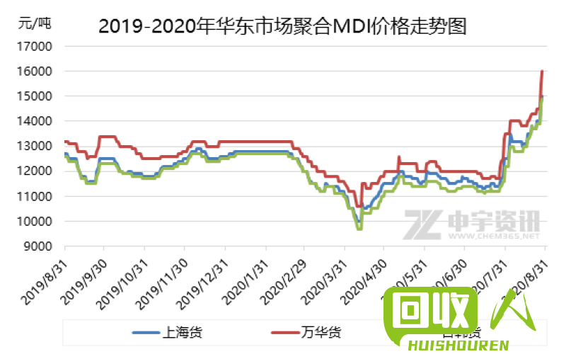 PP市场最新价格分析及走势解读 pp最新价格行情