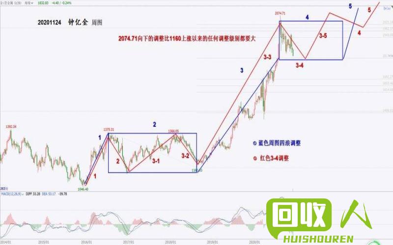 台州废杂铜价格今日行情及走势解析 台州今日废杂铜价格
